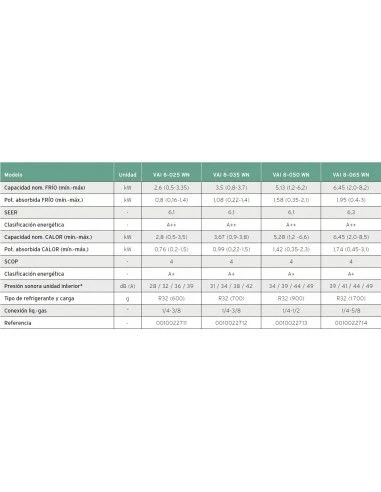 Aire Acondicionado Split 1x1 Vaillant VAI 8-065 WN 2 Aire Acondicionado Split 1x1 Vaillant VAI 8-065 WN - Imagen 2