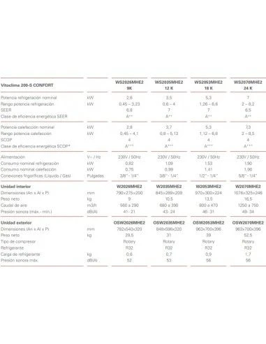 Aire Acondicionado Split 1x1 Viessmann VITOCLIMA Confort 200-S 9 K 4 Aire Acondicionado Split 1x1 Viessmann VITOCLIMA Confort 200-S 9 K - Imagen 4