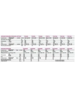 Aire Acondicionado Techo Daikin HASG71A -Gasfriocalor Tienda aire acondicionado techo daikin hasg71a 4