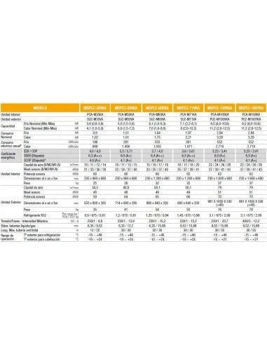 Aire Acondicionado Techo Mitsubishi Electric MSPCZ-35VKA 4 Aire Acondicionado Techo Mitsubishi Electric MSPCZ-35VKA - Imagen 4