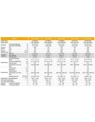 Aire Acondicionado Techo Mitsubishi Electric PCZS-M71VKA 3 Aire Acondicionado Techo Mitsubishi Electric PCZS-M71VKA - Imagen 3