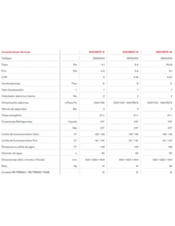 Bomba De Calor Aerotérmica Aquatermic Unidad Interior AQUABOX 18 -Gasfriocalor Tienda bomba de calor aerotermica aquatermic unidad interior aquabox 18 1
