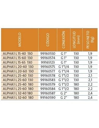 Bomba De Circulación Electrónica Grundfos ALPHA1 L 25-60 130 3 Bomba De Circulación Electrónica Grundfos ALPHA1 L 25-60 130 - Imagen 3