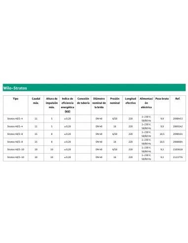 Bomba De Circulación Wilo STRATOS 40/1-10 2 Bomba De Circulación Wilo STRATOS 40/1-10 - Imagen 2