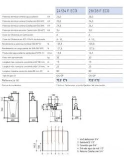 Caldera A Gas Baxi NEODENS PLUS 24/24 F ECO -Gasfriocalor Tienda caldera a gas baxi neodens plus 24 24 f eco 2