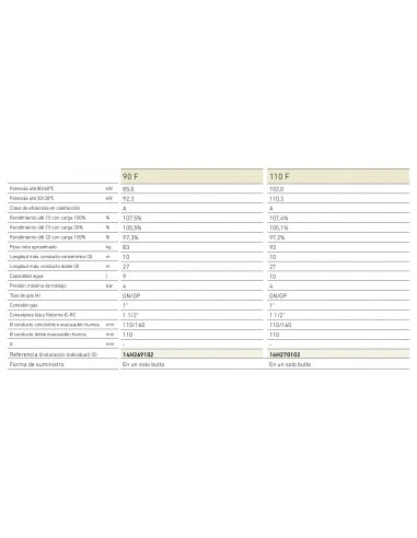 Caldera A Gas De Condensación Baxi BIOS PLUS 130 F 3 Caldera A Gas De Condensación Baxi BIOS PLUS 130 F - Imagen 3