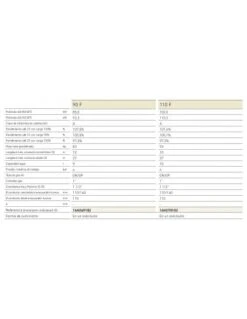 Caldera A Gas De Condensación Baxi BIOS PLUS 150 F 5 Caldera A Gas De Condensación Baxi BIOS PLUS 150 F -Gasfriocalor Tienda caldera a gas de condensacion baxi bios plus 150 f 2