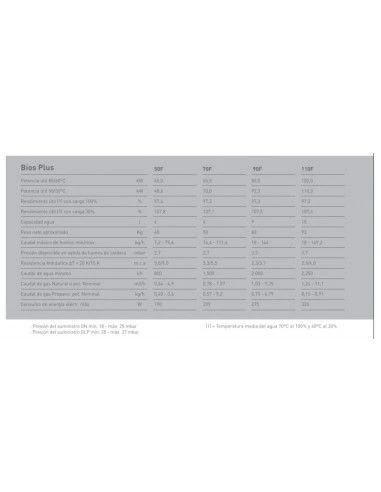 Caldera A Gas De Condensación Baxi BIOS PLUS 90 F 3 Caldera A Gas De Condensación Baxi BIOS PLUS 90 F - Imagen 3