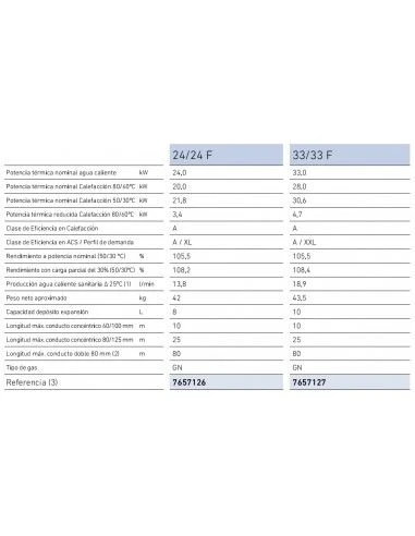 Caldera A Gas De Condensación Baxi PLATINUM ALUX 24/24 F 2 Caldera A Gas De Condensación Baxi PLATINUM ALUX 24/24 F - Imagen 2