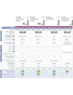 Caldera A Gas Chaffoteaux URBIA ADVANCE LINK 30 FF -Gasfriocalor Tienda caldera a gas de condensacion chaffoteaux urbia advance link 30 ff 2