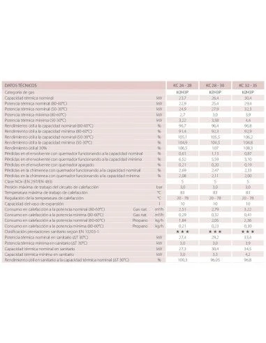 Caldera A Gas De Condensación Fondital ITACA KC 28-30 2 Caldera A Gas De Condensación Fondital ITACA KC 28-30 - Imagen 2