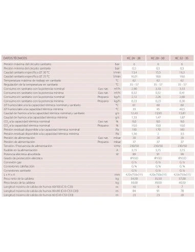 Caldera A Gas De Condensación Fondital ITACA KC 28-30 3 Caldera A Gas De Condensación Fondital ITACA KC 28-30 - Imagen 3