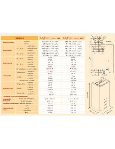 Caldera A Gas Manaut Myto Condens 35 E 2 Caldera A Gas Manaut Myto Condens 35 E - Imagen 2