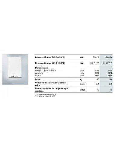 Caldera A Gas De Condensación Viessmann VITODENS 111-W 26 KW 2 Caldera A Gas De Condensación Viessmann VITODENS 111-W 26 KW - Imagen 2