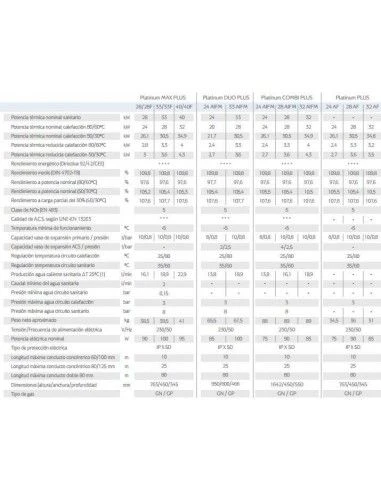 Caldera BAXI PLATINUM COMBI PLUS 32 AIFM 2 Caldera BAXI PLATINUM COMBI PLUS 32 AIFM - Imagen 2