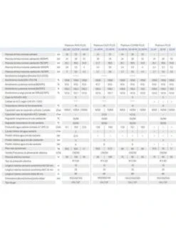 Caldera BAXI PLATINUM DUO PLUS 33 AIFM 5 Caldera BAXI PLATINUM DUO PLUS 33 AIFM -Gasfriocalor Tienda caldera baxiroca platinum duo plus 33 aifm 2