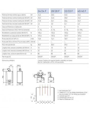 Caldera De Gas BAXI PLATINUM MAX PLUS 28/28 F 2 Caldera De Gas BAXI PLATINUM MAX PLUS 28/28 F - Imagen 2
