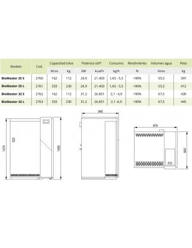 Caldera De Biomasa Lasian BIOMASTER 25 L 2 Caldera De Biomasa Lasian BIOMASTER 25 L - Imagen 2