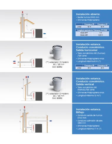 Caldera A Gasoleo Lasian CLIMADENS 50-C 3 Caldera A Gasoleo Lasian CLIMADENS 50-C - Imagen 3