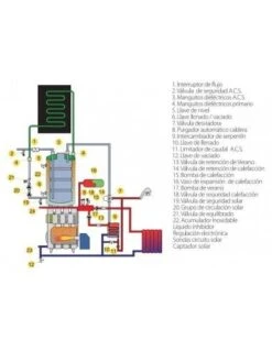 Caldera Solar Híbrida Domusa SIRENA SOLAR 40 HFD PLUS XL -Gasfriocalor Tienda caldera solar hibrida domusa sirena solar 40 hfd plus xl 3