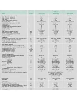 Caldera De Gas Vaillant EcoTEC Plus VM ES 306/5-5 Solo Calefacción 5 Caldera De Gas Vaillant EcoTEC Plus VM ES 306/5-5 Solo Calefacción -Gasfriocalor Tienda caldera vaillant ecotec plus vm es 306 5 5 solo calefaccion 2