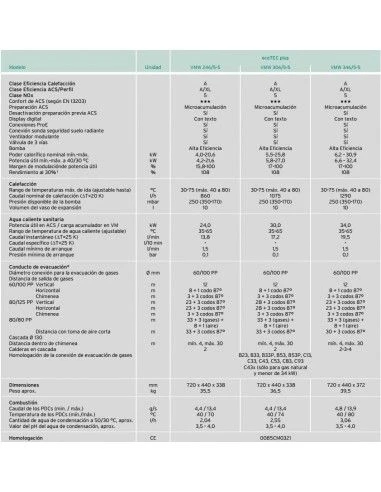Caldera De Gas Vaillant EcoTEC Plus VM ES 306/5-5 Solo Calefacción 3 Caldera De Gas Vaillant EcoTEC Plus VM ES 306/5-5 Solo Calefacción - Imagen 3