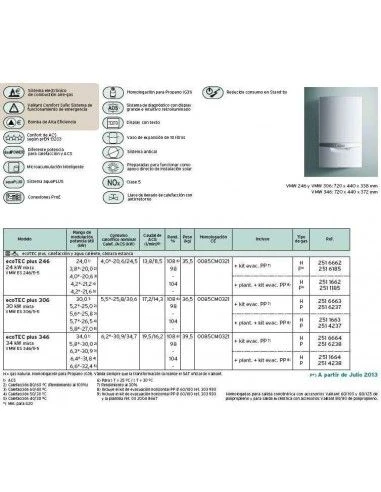 Caldera De Gas Vaillant EcoTEC Plus VMW ES 246/5-5 3 Caldera De Gas Vaillant EcoTEC Plus VMW ES 246/5-5 - Imagen 3