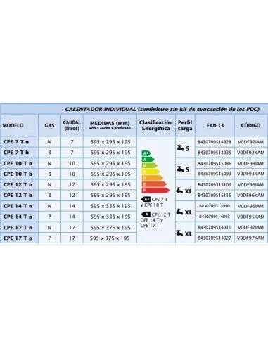 Calentador A Gas Cointra CPE-12 T 4 Calentador A Gas Cointra CPE-12 T - Imagen 4