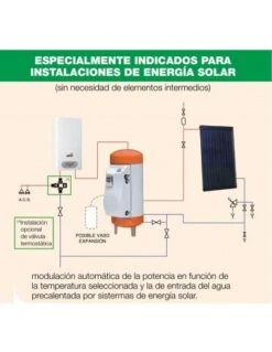 Calentador A Gas Cointra CPE-17T -Gasfriocalor Tienda calentador a gas cointra cpe 17t 3