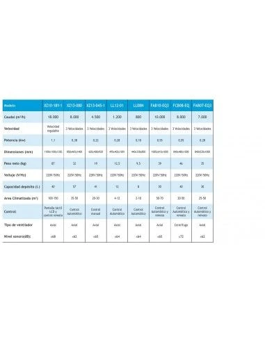Climatizador Evaporativo De Pared Tecna COOLVENT FCB08-EQ 2 Climatizador Evaporativo De Pared Tecna COOLVENT FCB08-EQ - Imagen 2