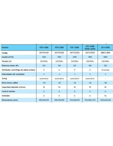 Climatizador Evaporativo Portátil Britec COOLVENT BKTD-1600 2 Climatizador Evaporativo Portátil Britec COOLVENT BKTD-1600 - Imagen 2