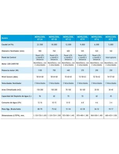 Climatizador Evaporativo Portátil Britec MOVILCOOL BKT - 6 2 Climatizador Evaporativo Portátil Britec MOVILCOOL BKT - 6 - Imagen 2