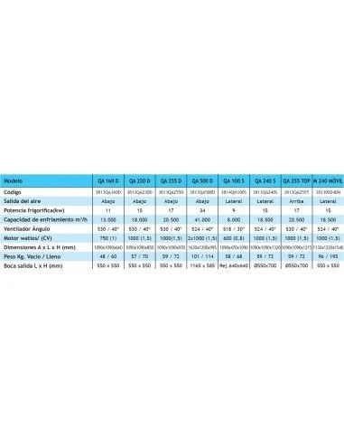Climatizador Evaporativo Tecna COOLBREEZE QA 240 S 2 Climatizador Evaporativo Tecna COOLBREEZE QA 240 S - Imagen 2