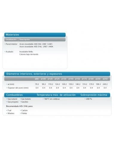 Codo 88 Pared Simple Inox 304 125 Practic 2 Codo 88 Pared Simple Inox 304 125 Practic - Imagen 2