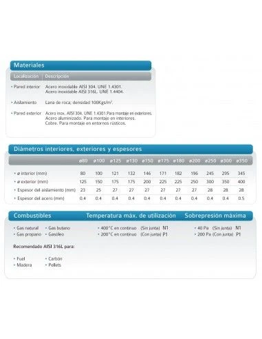 Codo 90º Doble Inox 316-304 175/225 Practic 2 Codo 90º Doble Inox 316-304 175/225 Practic - Imagen 2