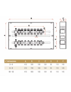 Colector Premontado Metálico CABEL Con Caudalímetros En Caja De Plástico 11 Vías 1” -Gasfriocalor Tienda colector premontado metalico cabel con caudalimetros en caja de plastico 11 vias 1 2