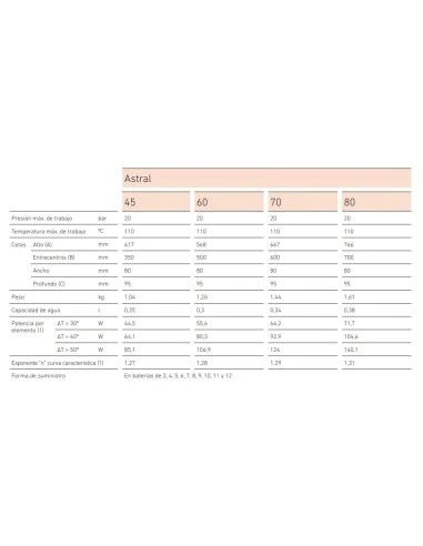 Radiador De Aluminio Baxi Astral 70 De 3 Elementos 3 Radiador De Aluminio Baxi Astral 70 De 3 Elementos - Imagen 3
