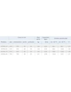 Radiador De Aluminio Baxi Astral 80 De 3 Elementos 7 Radiador De Aluminio Baxi Astral 80 De 3 Elementos -Gasfriocalor Tienda elemento de aluminio baxi astral 80 2