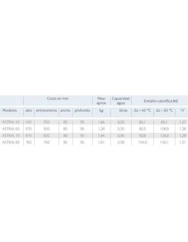 Radiador De Aluminio Baxi Astral 80 De 3 Elementos 3 Radiador De Aluminio Baxi Astral 80 De 3 Elementos - Imagen 3
