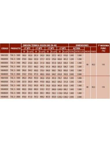Elemento De Radiador En Altura Ferroli TAL 2-1800 2 Elemento De Radiador En Altura Ferroli TAL 2-1800 - Imagen 2