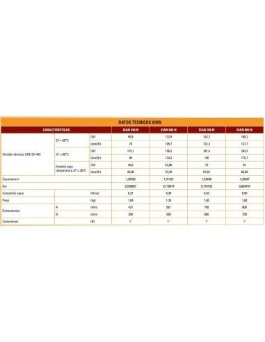 Radiador De Aluminio Ferroli Xian-N 600 3 Elementos 2 Radiador De Aluminio Ferroli Xian-N 600 3 Elementos - Imagen 2