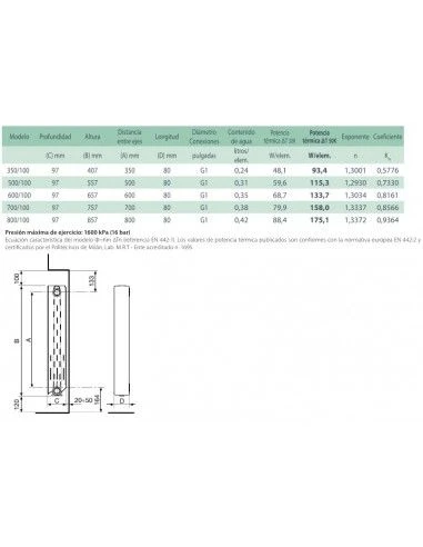 Elemento Radiador Fondital BLITZ 350 SUPER 2 Elemento Radiador Fondital BLITZ 350 SUPER - Imagen 2