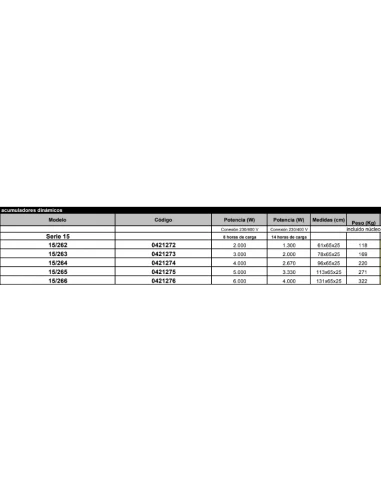 Emisor Acumulador Dinamico Ducasa 15/264 3 Emisor Acumulador Dinamico Ducasa 15/264 - Imagen 3