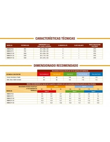 Emisor Eléctrico Ferroli RIMINI DP 100 2 Emisor Eléctrico Ferroli RIMINI DP 100 - Imagen 2