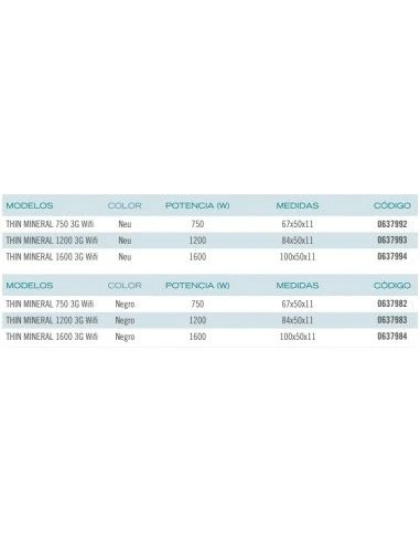 Emisor Térmico Ducasa THIN MINERAL 1200 3G Wifi Neu 2 Emisor Térmico Ducasa THIN MINERAL 1200 3G Wifi Neu - Imagen 2