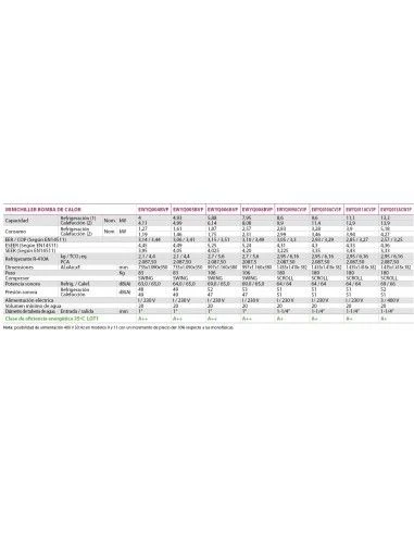 Enfriadora Daikin EWYQ013ACW1P Unidad Exterior 2 Enfriadora Daikin EWYQ013ACW1P Unidad Exterior - Imagen 2