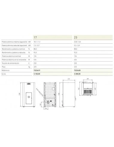 Estufa De Pellets Baxi CBP 17 Compact 2 Estufa De Pellets Baxi CBP 17 Compact - Imagen 2