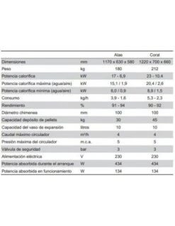 Estufa De Pellets Baxi CORAL -Gasfriocalor Tienda estufa de pellets baxi coral 2