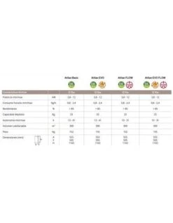 Estufa De Pellets Lasian ATILAN Basic -Gasfriocalor Tienda estufa de pellets lasian atilan basic 4