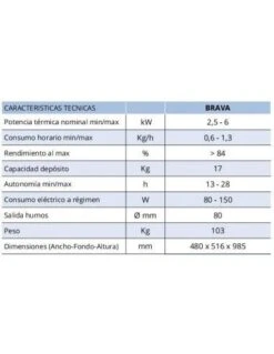 Estufa De Pellets Lasian BRAVA -Gasfriocalor Tienda estufa de pellets lasian brava 4